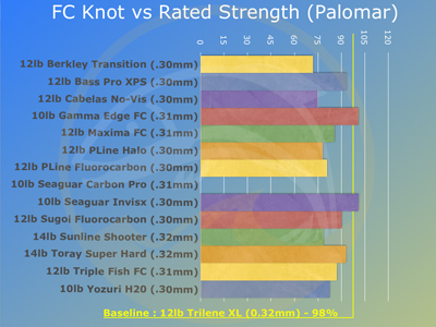 chartfcshowdown06.jpg